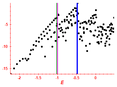 Strength function log